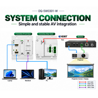 Transmitter HDBaseT 18Gbps 70m untuk Dinding dengan USB C KVM 4K 60Hz Ekstensi Sinyal Sistem AV Ruang Konferensi