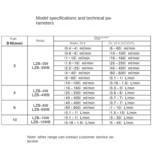 OEM Customizable Stainless Steel LZB Panel Float <strong>Flowmeter</strong> Glass Rotameter for Gas Air Nitrogen Oxygen Liquid Water