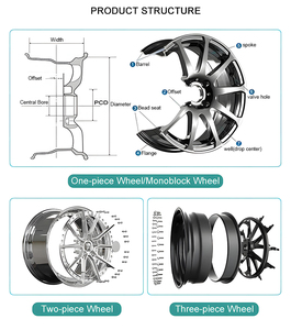 Rines de 19 Pulgadas 5x108 Diseño Clásico para <span class=keywords><strong>Tesla</strong></span> Model 3, Rines Forjados Universales de 5 Orificios 5x108 - Product Image 2