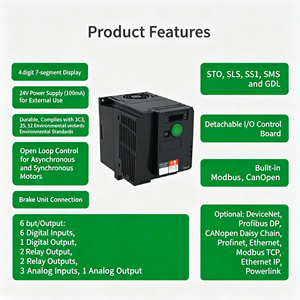 ไดรเวอร์ปรับความถี่ ATV320U15N4C ราคาประหยัด ไดรฟ์ AC 3 เฟส คอนเวอร์เตอร์ปั๊ม VFD ตัวแปลงความถี่ - Product Image 4