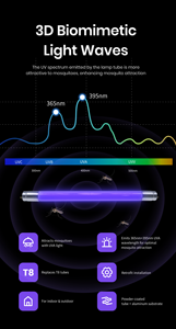 Tubo LED <span class=keywords><strong>UV</strong></span> T8 <span class=keywords><strong>UVA</strong></span> 365/395nm Morado, Base G13, Bombilla de Repuesto para Atrapa Insectos y Control de Mosquitos - Product Image 5