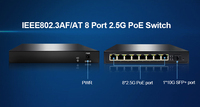 GXCOM 8 puertos 10/100/1000/2.5G PoE Switch no administrado 120W + 10G SFP Uplink IEEE802.3af/AT