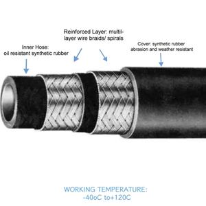 Aangepaste 1/4 Tot 1 Inch 400 Bar Hogedruk Hydraulische Rubberen Slangen En Fittingen En 857 2sc - Product Image 6