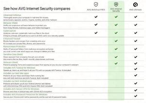 Software Antivirus de Protección de Privacidad en Línea para PC/Mac/Android/Linux// 1 DISPOSITIVO/1 AÑO, Seguridad en Internet 2022 - Product Image 2