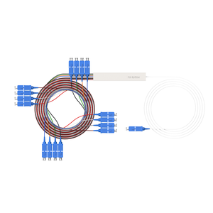 ตัวแยกสัญญาณไฟเบอร์ออปติกแบบ PLC ระดับโทรคมนาคม 1x16 SC UPC วงจรแสงแบบแพลนาร์ ตัวแยกไฟเบอร์ออปติก 1x16 พร้อมสายพิกเทลที่มีรหัสสี - Product Image 3