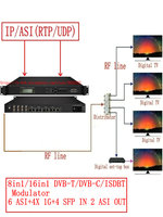 Modulador IP ASI a RF DVB-C DVB-T ISDBT, Decodificador de Cabecera, Conversor SFP USB, Modulador IP a ISDBT