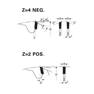 KLEIN AH100.20622 HW fresatrice per serramenti per lamiere D = 100 D = 22 B/C = 3.96/2.8 Z (No denti) = 2 Pos. 4 - Product Image 4