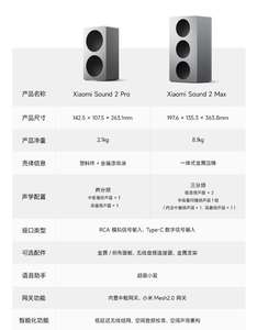 Original para Xiaomi Sound 2Pro, batería de 2.560 mAh con conector tipo C y luz ambiental - Product Image 1