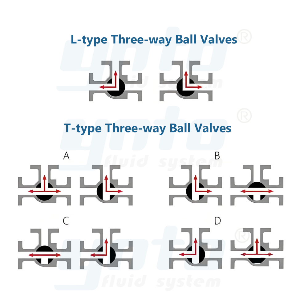 Industrial Water Treatment Industry Pvc True Union Manual 2 Inch 3 Way Ball Valves Manufacturer Corrosion Resistance · image 4