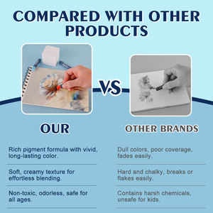 Macaron Vente flash 12/24 couleurs Ensemble de pastels à l'huile professionnels Non toxiques Crayons à dessin pour débutants et artistes - Product Image 4