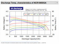 NCR18650GA 3.6V 3450mAh Baterai Li-ion Isi Ulang Kapasitas Tinggi 18650 untuk Paket Baterai Senter Sepeda Listrik