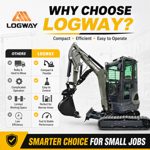 Mini-excavatrice LOGWAY personnalisable avec option cabine anti-poussière pour carrière et petit déblaiement de minerai - Product Image 3