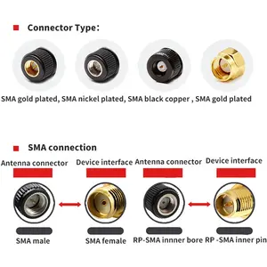 915mhzロラワン5dbi高利得モノポール偏波NB-IotルーターアンテナSMAオス868mhz433mhz外部スタビーロラアンテナ