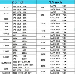 ฮาร์ดไดรฟ์ SAS 12G ขนาด 10TB 7.2K ใหม่เอี่ยม รุ่น NSE ขนาด 3.5 นิ้ว พร้อมถาด 108-00597 X378A สำหรับ DS460C - Product Image 1