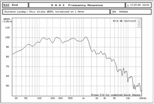 Subwoofer Personalizado de 18 Pulgadas y 2400 Vatios con Bobina de Voz de 5 Pulgadas, Imán de 280 mm y 8 Ohmios para Interiores y Exteriores - Product Image 3