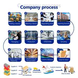 Агент по закупкам на Shopify, 1688, <span class=keywords><strong>Taobao</strong></span>, агент по доставке из Китая, авиаперевозки, международные тарифы на доставку из Гуанчжоу - Product Image 2