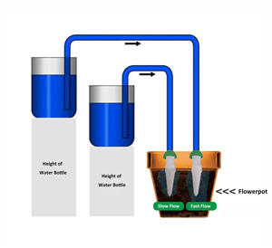 <span class=keywords><strong>Prix</strong></span> usine poterie jardin plante auto arrosage pointes fleur intérieur automatique système d'irrigation à libération lente pour plantes en pot - Product Image 3