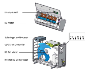 เครื่องปรับอากาศไฮบริด 12000 บีทียู ใช้พลังงานแสงอาทิตย์ ควบคุมผ่านไวไฟได้ในเวลากลางวัน รุ่น DGA2-ACDCBLW-12K เครื่องปรับอากาศพลังงานแสงอาทิตย์ DGA2-ACDCBLW-12K Sol - Product Image 2
