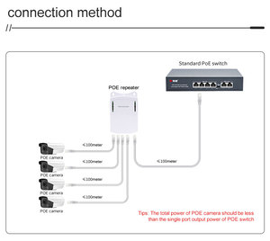 Extenseur PoE étanche 5 ports mégabits pour système de caméra IP extérieure CCTV, répéteur PoE 1 entrée 4 sorties 10/100 Mbps, commutateurs réseau - Product Image 1
