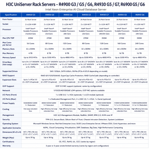 Serveur en rack H3C UniServer R4900 G3 G6 R4930 G7 R6900 Xeon pour l'entreprise, l'IA, le cloud et les bases de données – Gamme de serveurs en rack de classe entreprise - Product Image 2