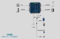 Controlador de cultivo hidropónico para plantas, conjunto de control de plantas, sensor PAR, CO2, humedad, temperatura, iluminación, aplicación remota