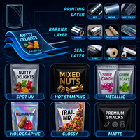Sacs Mylar personnalisés imprimés, anti-odeur, refermables, à fermeture éclair, pour bonbons, snacks, gommes, de qualité alimentaire, résistants aux enfants