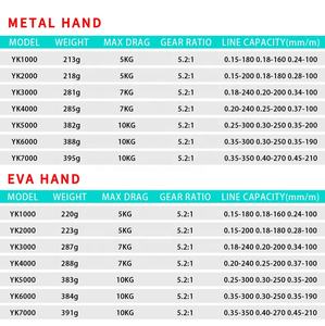 <span class=keywords><strong>Moulinet</strong></span> à roue tournante bon marché de 10kg à longue portée de haute qualité Moulinets de pêche en eau douce pour gros poissons - Product Image 5