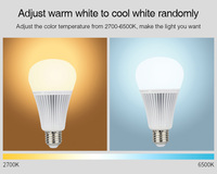 Luminosité et température de couleur réglable 2.4G Miboxer FUT012 9W RGB + CCT LED Ampoule