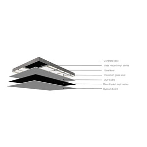 Panel Acústico Insonorizante para Paredes Residenciales, Reducción <span class=keywords><strong>de</strong></span> Ruido para Apartamentos, Control <span class=keywords><strong>de</strong></span> Ruido <span class=keywords><strong>de</strong></span> Vecinos - Product Image 4