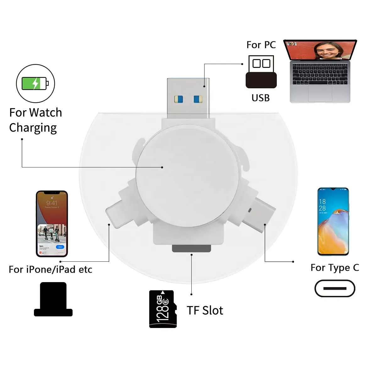 Huawei for Oneplus用Samsungfor Apple Watch USB3.0フラッシュドライブ用のSIKAIモバイルQiワイヤレス充電器充電