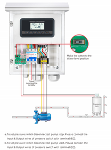 Contrôleur de pompe de surpression intelligente double JNN AC pour machines de traitement de l'eau - Product Image 4