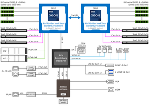 เมนบอร์ดเซิร์ฟเวอร์ MS73-HB1 รองรับซีพียู Xeon Scalable แบบสองซ็อกเก็ต DDR5 PCIe 5.0 แพลตฟอร์มศูนย์ข้อมูลระดับองค์กรใหม่สี่ตัว MS73 HB1 - Product Image 6