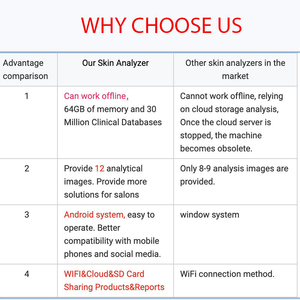 <span class=keywords><strong>2025</strong></span> tiên tiến <span class=keywords><strong>3D</strong></span> phân tích da kỹ thuật số mặt máy quét thiết bị estheticians da chẩn đoán phần mềm mới phương pháp điều trị - Product Image 6