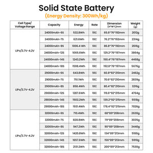 סוללת ליתיום-פולימר KKLIPO 300Wh/kg בעלת קיבולת גבוהה ועמידות לאורך זמן 24000mAh 12S לרחפנים, סוללת ליפו 12 תאים 32000mAh - Product Image 4