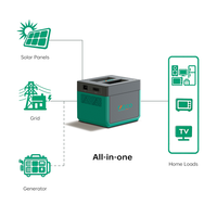 Batterie de secours Meco 1kWh Pro 500W LiFePO4 à onde sinusoïdale pure, fiable et écologique pour l'éclairage domestique et les unités réfrigérantes