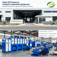 Équipement industriel de traitement des gaz d'échappement par combustion catalytique pour la purification des COV et les applications de protection de l'environnement