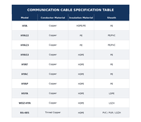 40 Pares de Cable de Comunicación Subterráneo de Cobre Desnudo Trenzado, Blindado, con Aislamiento de PE, 100% Cobre