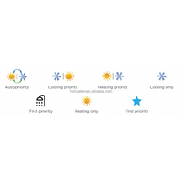 Climatiseur Multi-split Midea MDV-V160WHN8(At) 24K Btu 3 Zones Système de Climatisation VRF