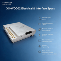 Modul Deteksi Drone Spektrum Lebar Starseek XS-WD002 OEM yang Dapat Disesuaikan - Sensitivitas -105dBm Sistem Enklosur Atas-Bawah
