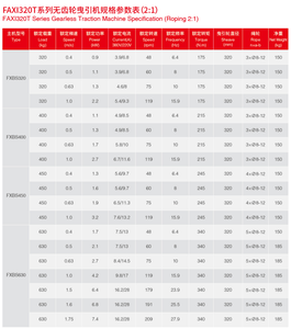 Мощный тяговый двигатель для лифта с редуктором, надежная тяговая машина для лифта FAXI320T - Product Image 5