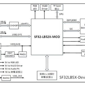 SF32LB52-DevKit-LCD-devkit-lcd Placa de desarrollo se basa en la serie de chips Sf32lb52x y admite modo dual 5,3. - Product Image 2