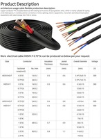 Câble RVV 300/500V multiconducteur flexible isolé PVC, gaine PVC, fil de cuivre 3 conducteurs 1,5mm² 100m/rouleau pour câblage de commande
