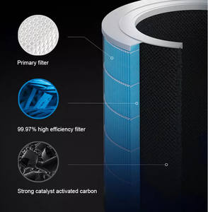 แผ่น<span class=keywords><strong>กรอง</strong></span><span class=keywords><strong>อากาศ</strong></span> <span class=keywords><strong>Xiaomi</strong></span> MI <span class=keywords><strong>Pro</strong></span> <span class=keywords><strong>H</strong></span>,ไส้กรองอากาศ Hepa และถ่านกัมมันต์ H13 - Product Image 6