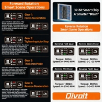 Vente flash - Perceuse à percussion industrielle QIVOLT 20V de qualité professionnelle, lumière sans ombre, moteur sans balais, batterie lithium-ion, garantie 3 ans