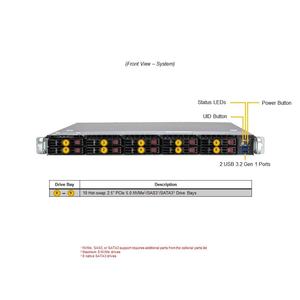 Serveur Rack 1U SYS-112B-WR, Socket Unique, DDR5 ECC, NVMe Hot Swap, Barebone, pour Calcul en Bord et Appareil Réseau - Product Image 4