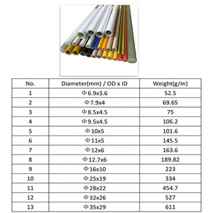 Profils en FRP de haute qualité, tube flexible en fibre de verre - Product Image 6