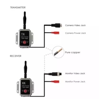 HD 2 canaux 1080p filaire AHD système de caméra longue portée CCTV TVI étanche WIFI transmetteur vidéo de données sans fil aide à l'inversion de voiture