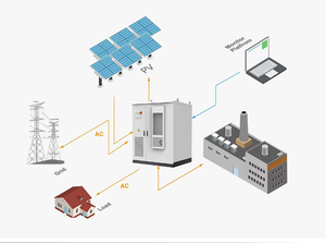 Système de stockage de batteries haute tension PowMr 241 kWh avec conteneur PCS 125 kW pour usage commercial et industriel - Product Image 4