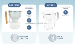 เหยือกกรองน้ำแบบแมนนวล <span class=keywords><strong>Bluetech</strong></span> เครื่องกำจัดคลอรีนแบคทีเรียในจีนพร้อมตัวบ่งชี้ - Product Image 5