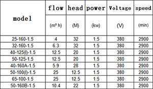 40-125(I)-1.5 ISW ปั๊มน้ำ380 2HP, ปั๊มน้ำเร่งการไหลเวียนของน้ำขั้นตอนเดียวปั๊มแรงเหวี่ยงท่อแนวตั้ง - Product Image 6